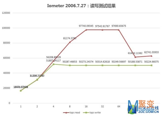 高密度双路:浪潮NF5180 M4服务器评测