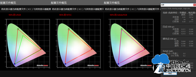 搭载志强E3 评移动工作站ThinkPad P50