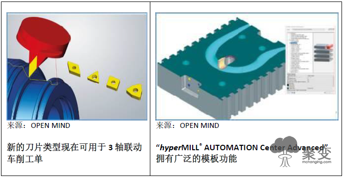 OPEN MIND 推出 hyperMILL® 2020.2 经过实践检验的突破性创新