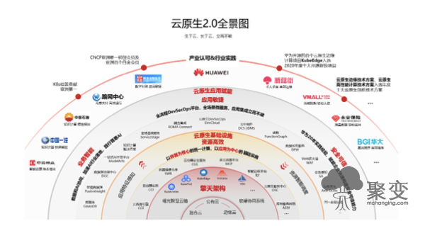 从ON CLOUD到IN CLOUD，云原生2.0的奇幻之旅