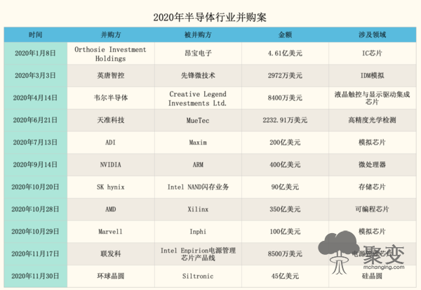 2020年芯片行业报告:后疫情时代,经济寒冬中逆势上扬