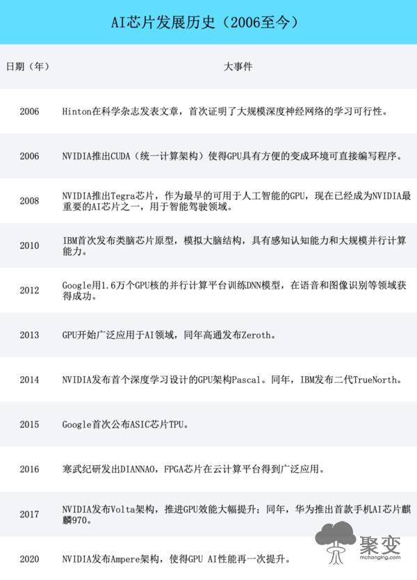 2020年芯片行业报告:后疫情时代,经济寒冬中逆势上扬
