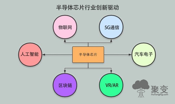 2020年芯片行业报告：后疫情时代，经济寒冬中逆势上扬