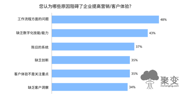 对话Adobe Scott Rigby：云技术将推动企业数字化变革